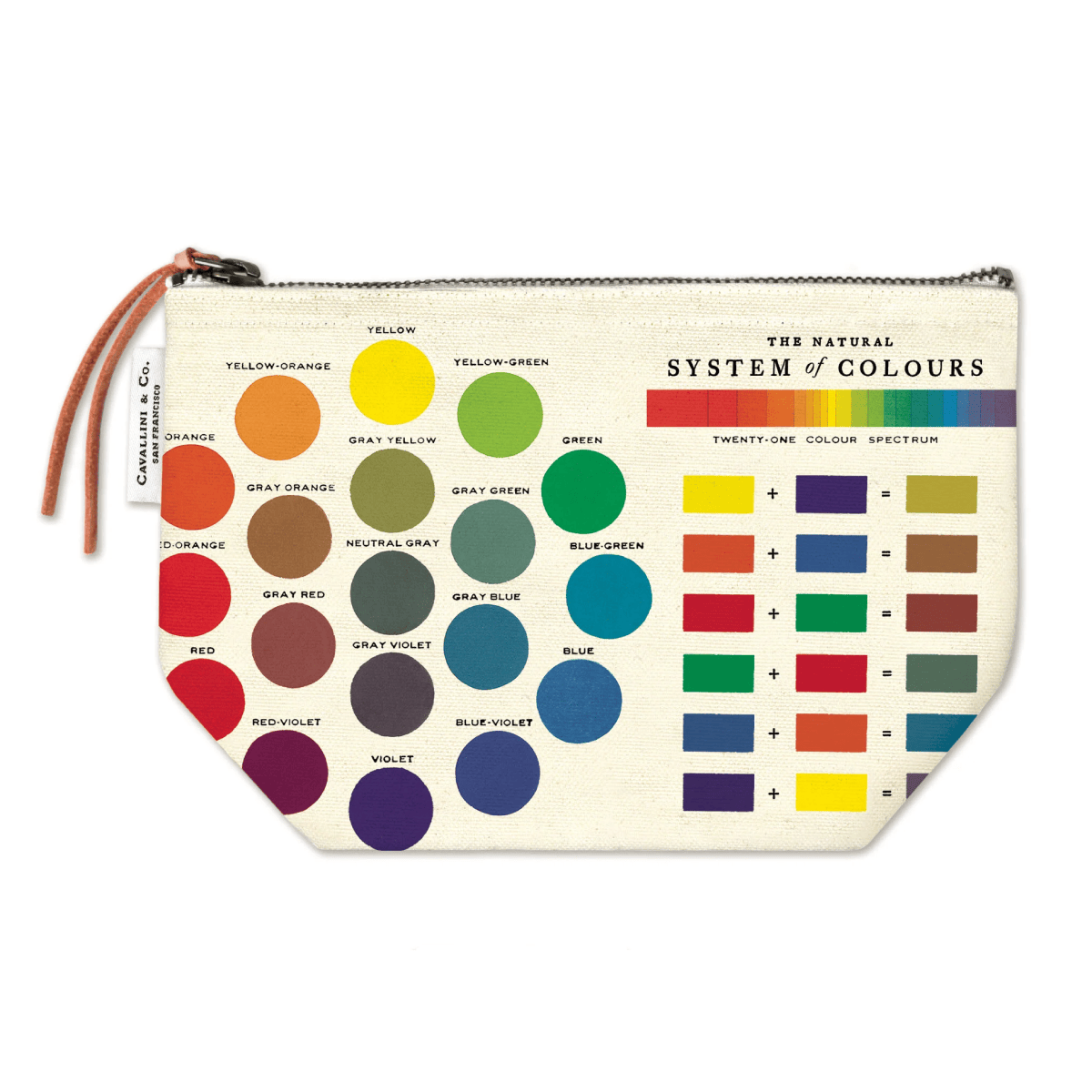 Cavallini & Co. Pencil Case Cavallini & Co. - Vintage Pouch - Colour Wheel