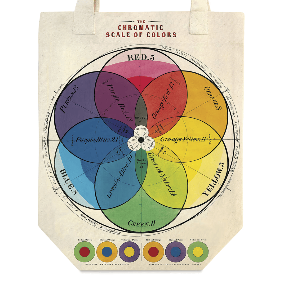 Cavallini & Co. Tote Bag Cavallini & Co. - Vintage Tote - Chromatic Scale of Colours