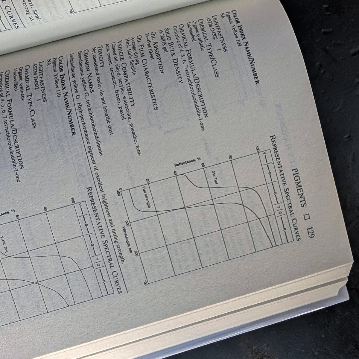 Penguin Random House Trade Book The Artist's Handbook by Ralph Mayer