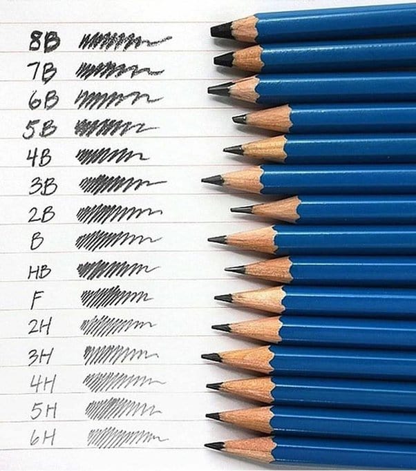 Staedtler Tradition 110 6B pencil – Scribe Market